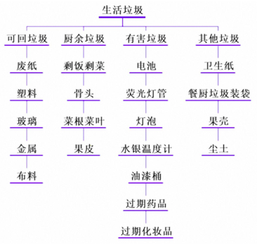 8大入门级思维导图｜画图不是目的，孩子的逻辑思维越早锻炼越好