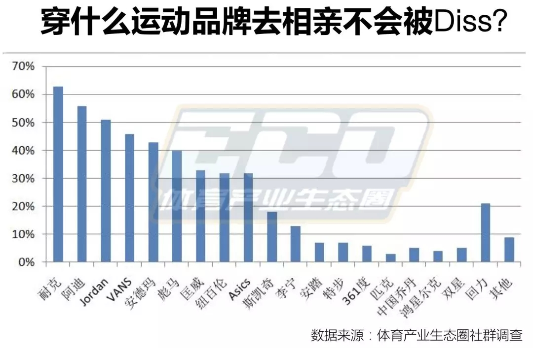 国产跑鞋们，为什么要把Logo「藏」起来？