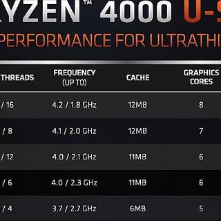 移动端CPU横评 篇一：AMD Ryzen 四代锐龙4000系列 移动端低压 cpu大横评及与intel竞品对比