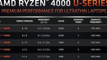 移动端CPU横评 篇一：AMD Ryzen 四代锐龙4000系列 移动端低压 cpu大横评及与intel竞品对比
