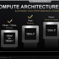 移动端CPU横评 篇一：AMD Ryzen 四代锐龙4000系列 移动端低压 cpu大横评及与intel竞品对比