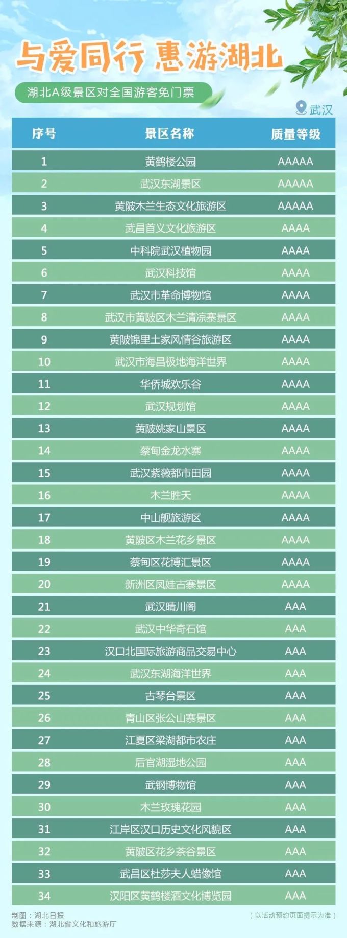 出行提示:湖北A级景区免门票!有效期至年底(附名单)
