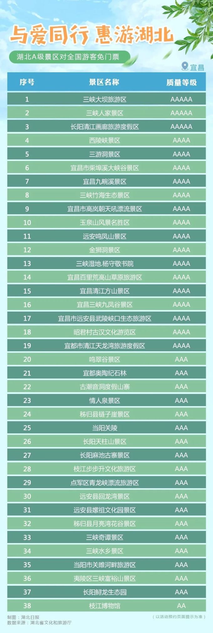 出行提示:湖北A级景区免门票!有效期至年底(附名单)