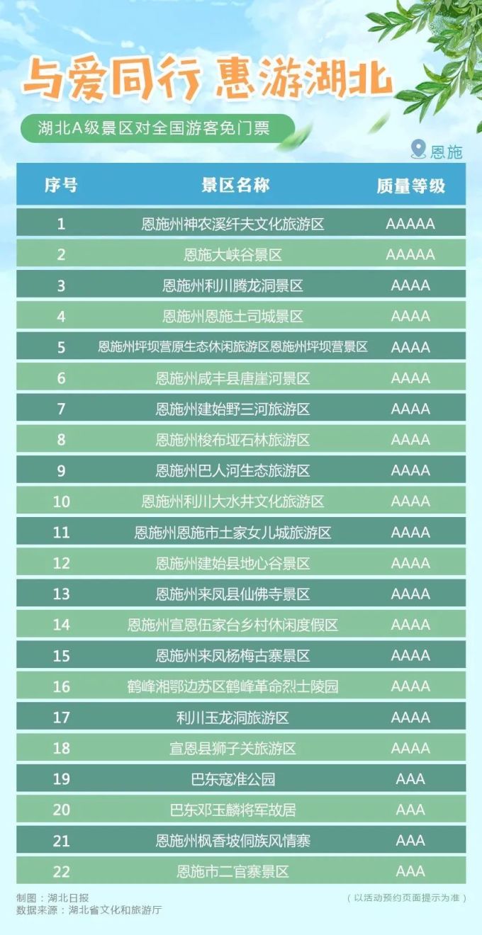 出行提示:湖北A级景区免门票!有效期至年底(附名单)