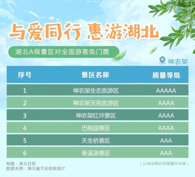 出行提示:湖北A级景区免门票!有效期至年底(附名单)