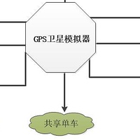 gps信号发生器的功能介绍