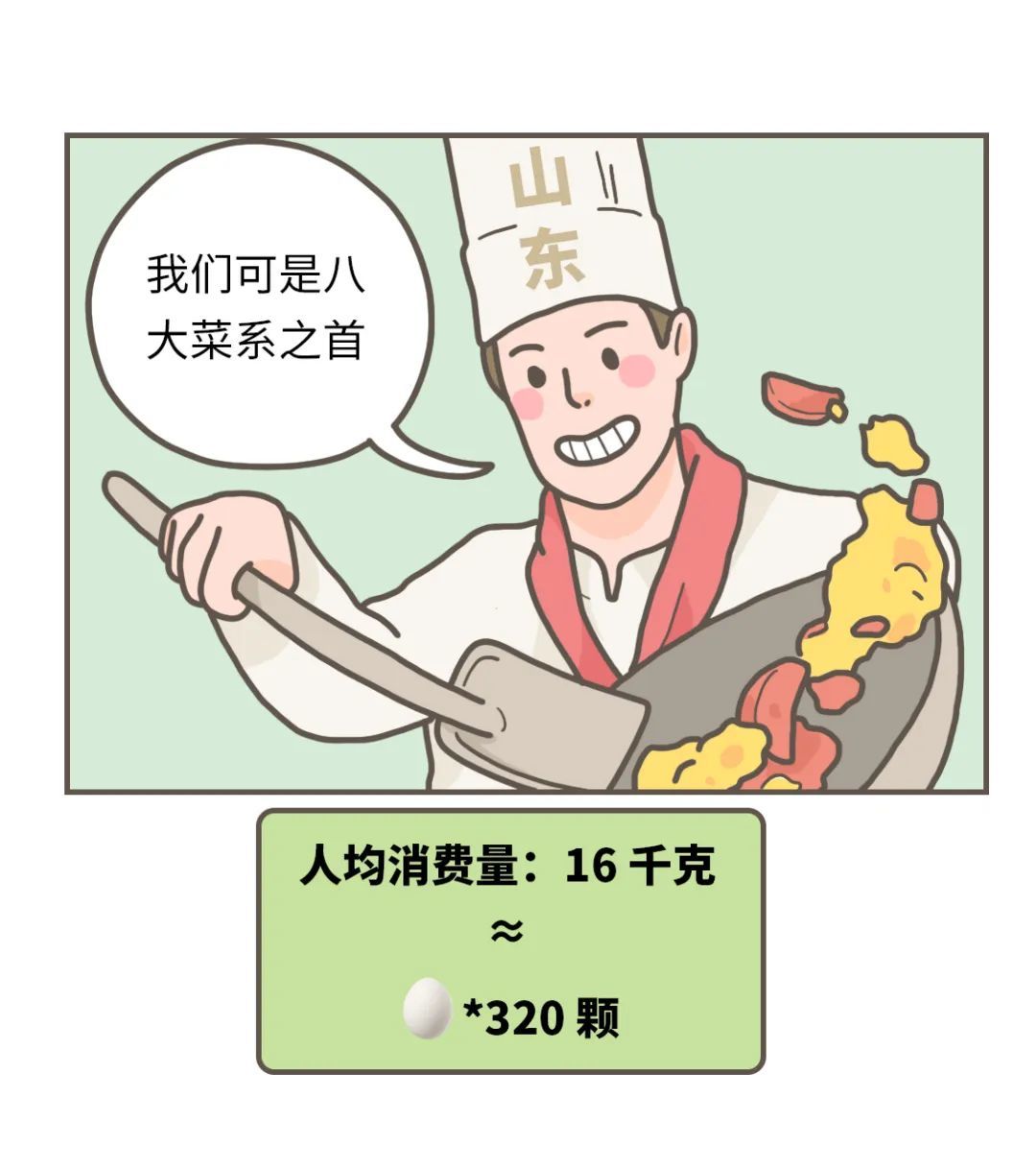 最「能吃」省份排行榜，广东人竟然不是第一！？