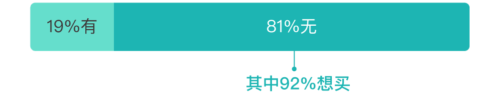 到底要花多少冤枉钱，才能选对智能马桶盖？