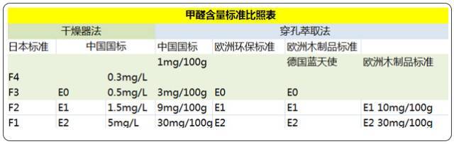 学习桌是不是跟风消费？