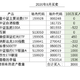 基金定投实盘第13期，2020年8月分析与买入