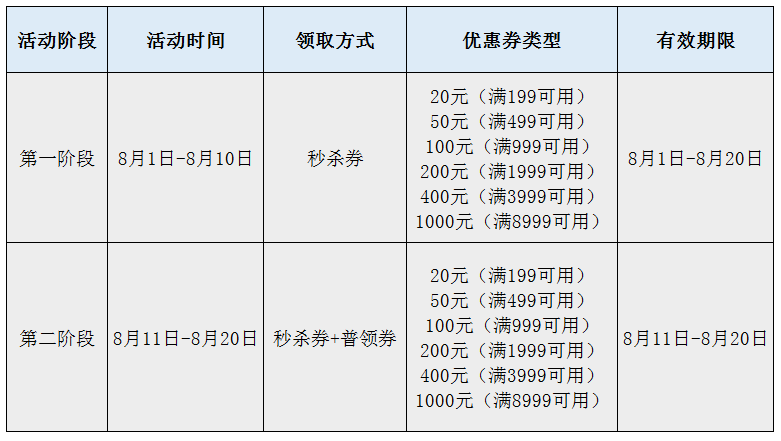 达人剁手学院 第1期：一文搞定小米有品816，优惠券/预售/秒杀全攻略！（收藏备用）