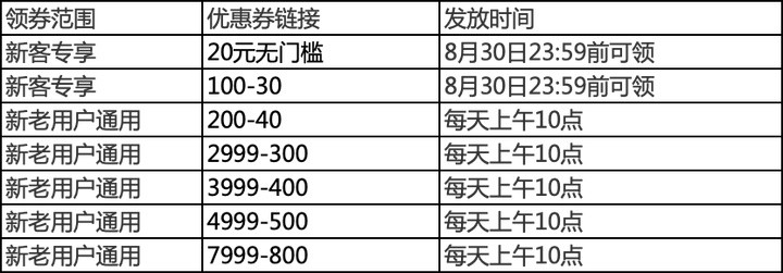 达人剁手学院 第1期：一文搞定小米有品816，优惠券/预售/秒杀全攻略！（收藏备用）