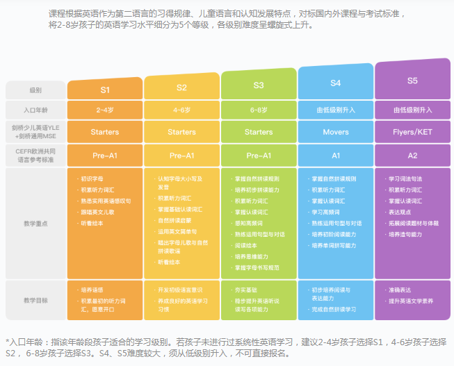 想在家给娃做早教？15 款超火早教 APP 全方位自测， 不花冤枉钱挑出最适合自己娃的 