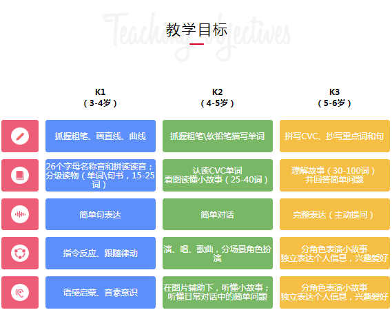 想在家给娃做早教？15 款超火早教 APP 全方位自测， 不花冤枉钱挑出最适合自己娃的 