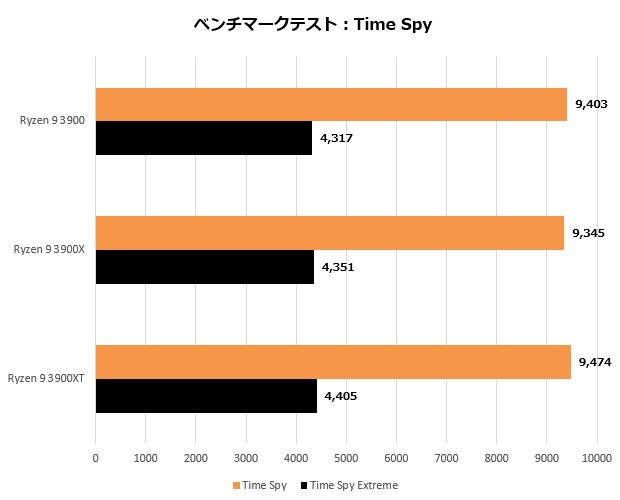 3DMark Time Spy