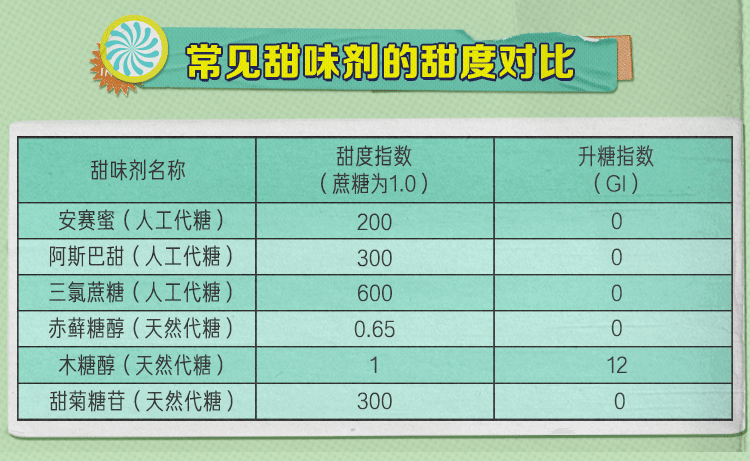 「无糖饮料」是骗局吗？我们用了4种方法检测了含糖量