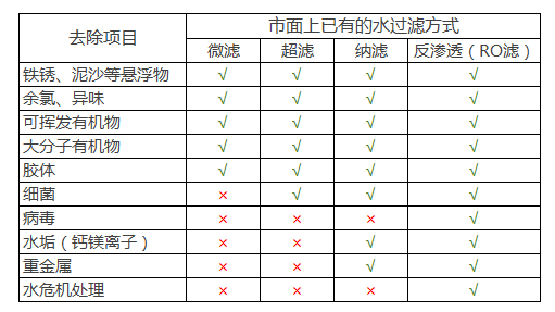 厨电选购指南，这些必备的电器你知道怎么挑吗？