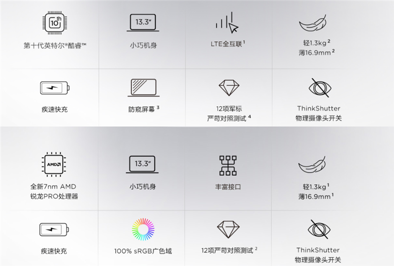 ThinkPad X13锐龙高配版详细评测，小巧轻盈的高性能办公机