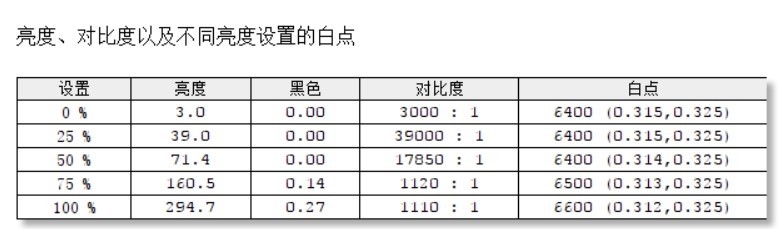 ThinkPad X13锐龙高配版详细评测，小巧轻盈的高性能办公机