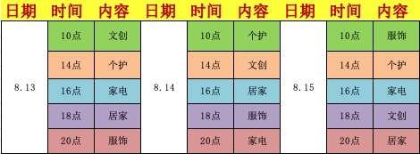 达人剁手学院 第1期：一文搞定小米有品816，优惠券/预售/秒杀全攻略！（收藏备用）