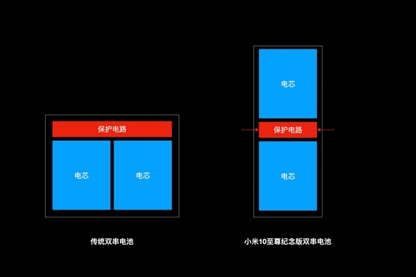 小米120W快充对电池寿命有没有影响？官方从技术层面详解