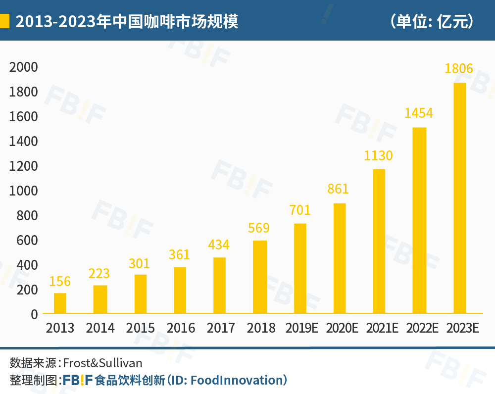 果壳开始卖咖啡，如何从千亿市场撕开一个口子？