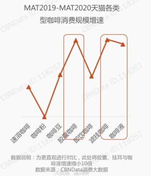 果壳开始卖咖啡，如何从千亿市场撕开一个口子？