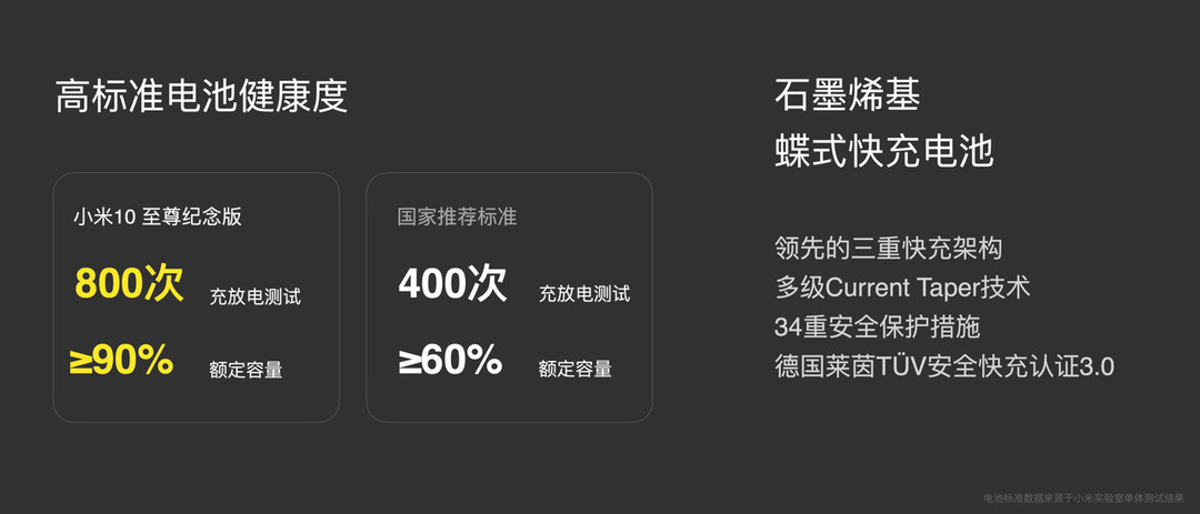 PhoneTalk No.59：小米10/红米K30 至尊纪念版配置详解， 华丽参数下隐藏着哪些小秘密？