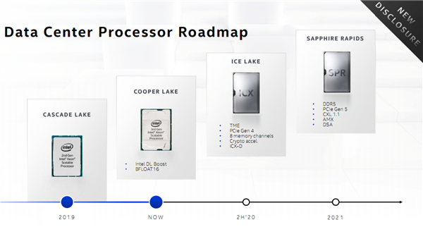 英特尔公布Ice Lake和Sapphire Rapids服务器处理器，后者支持DDR5内存和PCIe 5.0