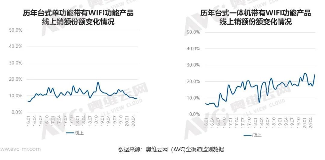 逆势突围，解析微蒸烤发展大趋势