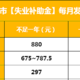 2020失业补助金领取标准？手把手教你最高领8000