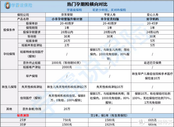 孕妇保险有哪些？怀孕了怎么买保险？