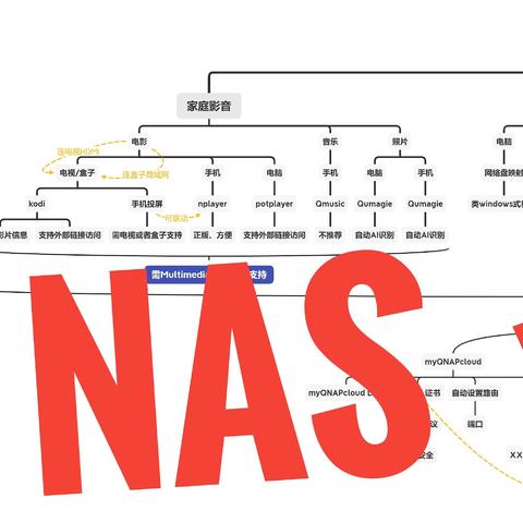 《我和我的NAS》#1小白玩家想给你全套体验之购买和开箱定穴