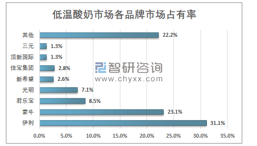 中国乳业风云起，看“新势力”如何“虎口夺食”（二）