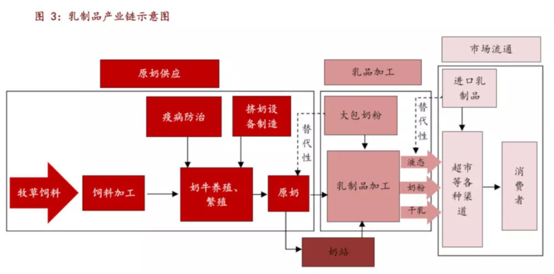 中国乳业风云起，看“新势力”如何“虎口夺食”（二）