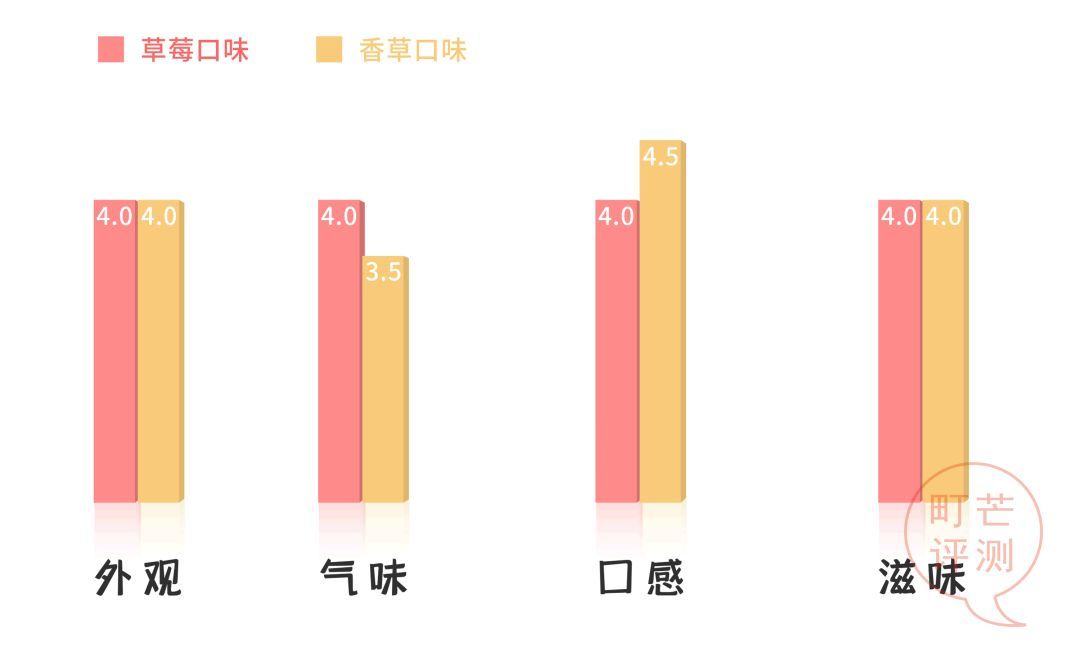 高甜预警：好利来x哈根达斯合体出新品“雪宝宝”，少女心爆炸！