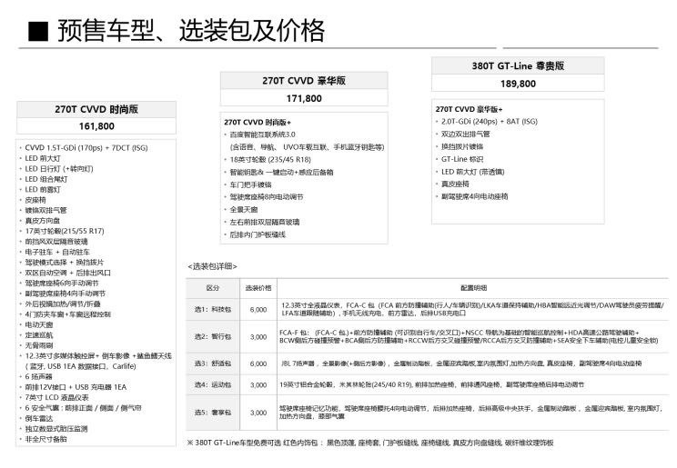 新车速递：售价16.18万起，全新一代起亚K5凯酷正式预售