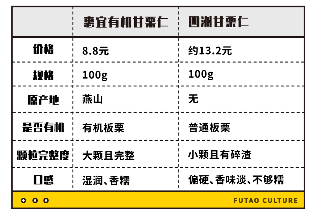 惠宜VS大牌零食测评！这个沃尔玛自有品牌到底值不值得买？