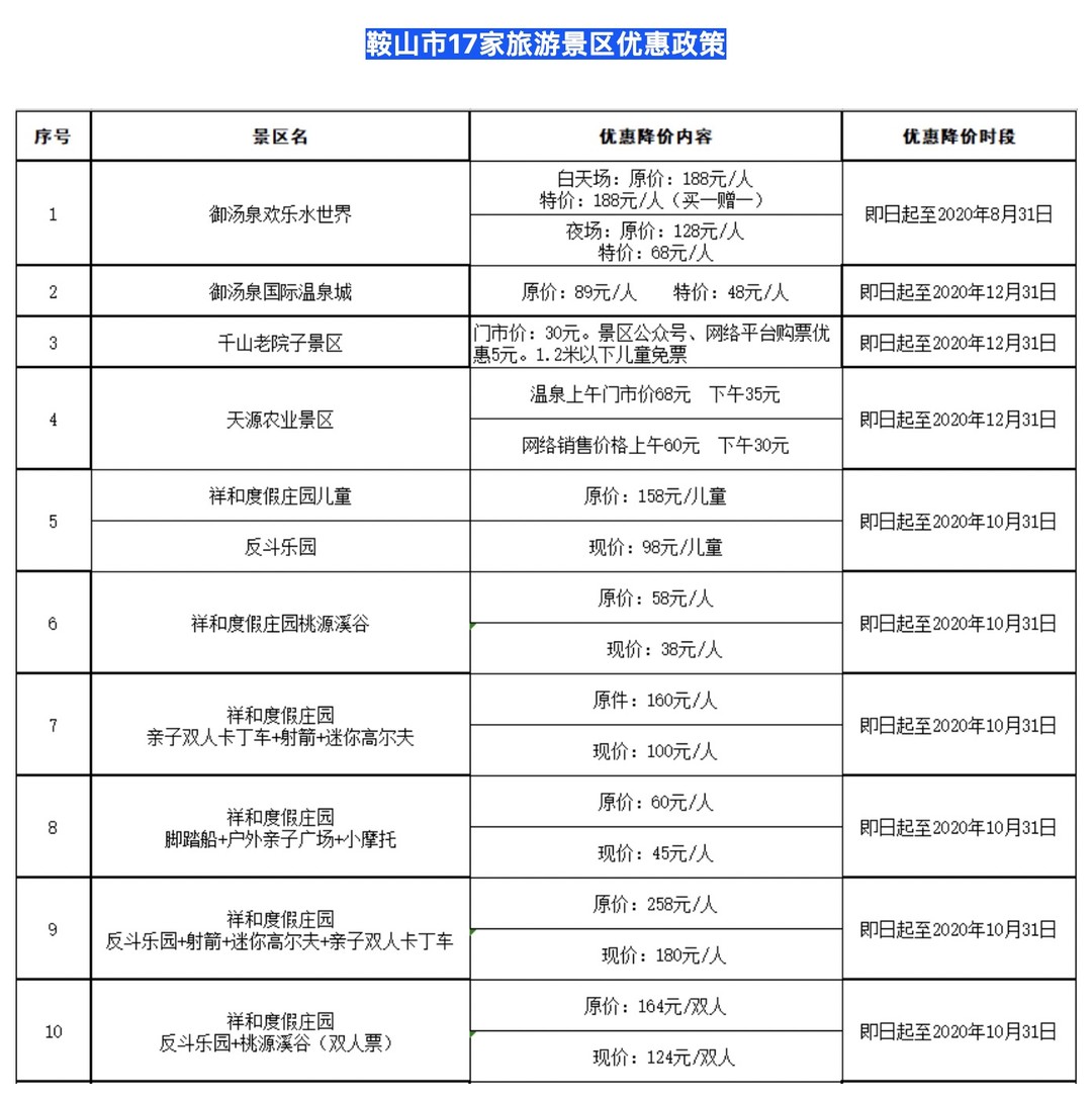 出行提示：打折！沈阳、鞍山、抚顺、本溪、辽阳五城市百余家景区推出优惠政策