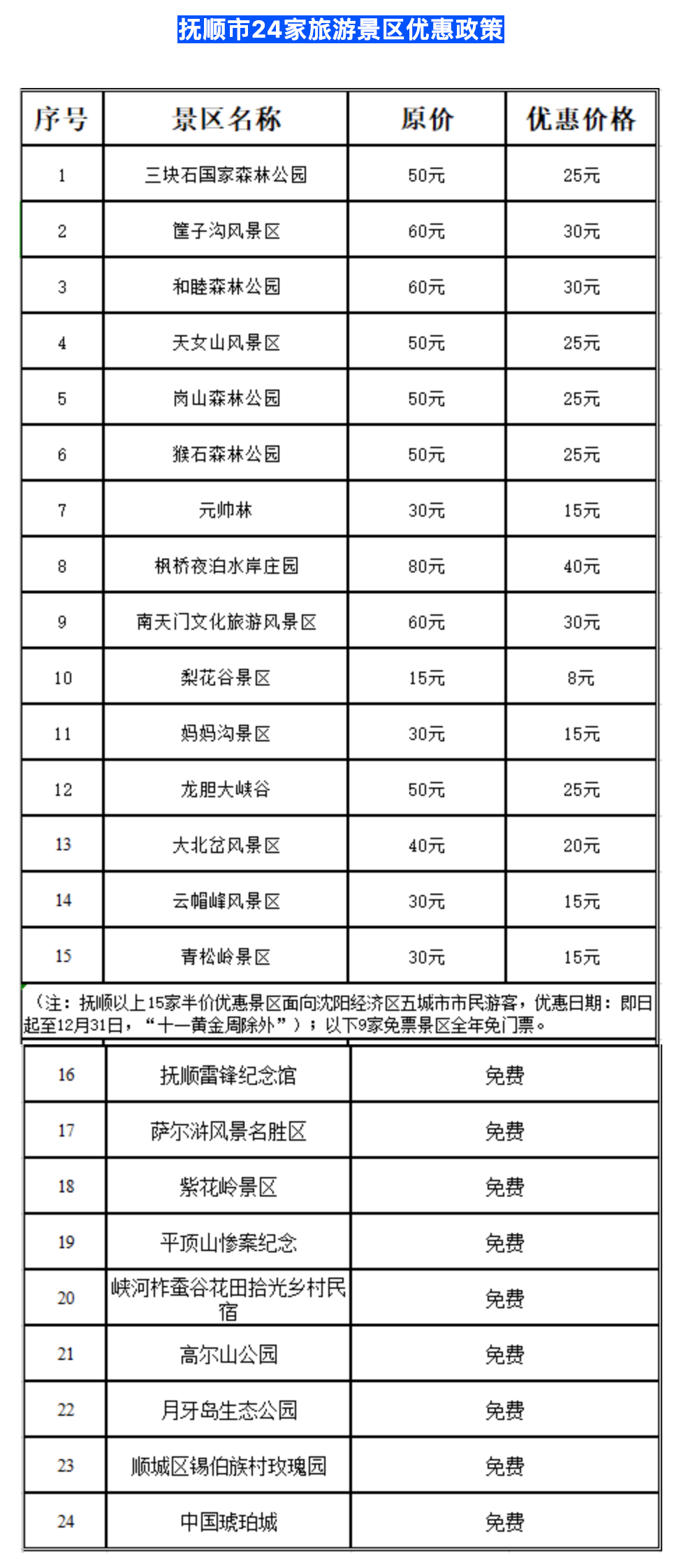 出行提示：打折！沈阳、鞍山、抚顺、本溪、辽阳五城市百余家景区推出优惠政策