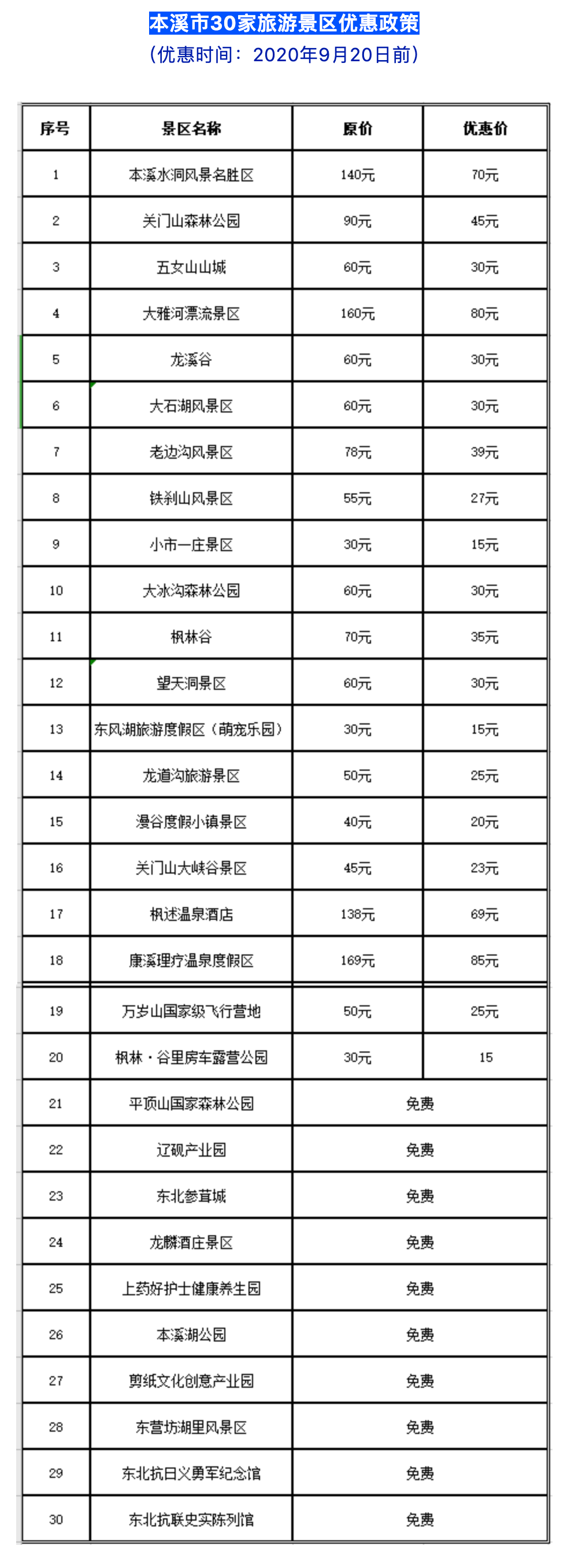 出行提示：打折！沈阳、鞍山、抚顺、本溪、辽阳五城市百余家景区推出优惠政策