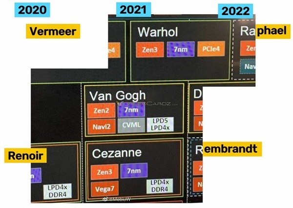 AMD 新路线图曝光，Zen3、Zen4 将于明后年到来