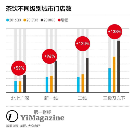 茶颜悦色长沙成顶流，食品企业如何决胜一线外江湖？