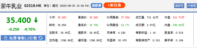 卖奶的干不过卖水的，农夫山泉市值或超两个蒙牛！