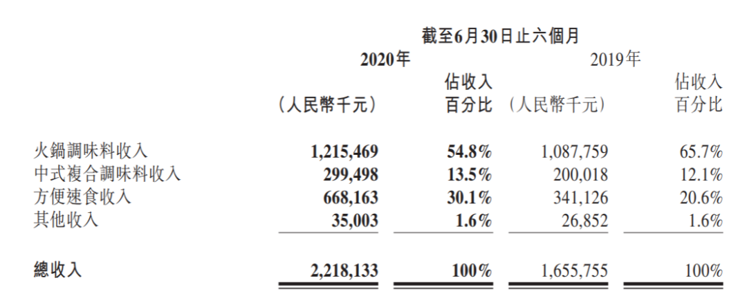 方便自热食品还“热”吗？