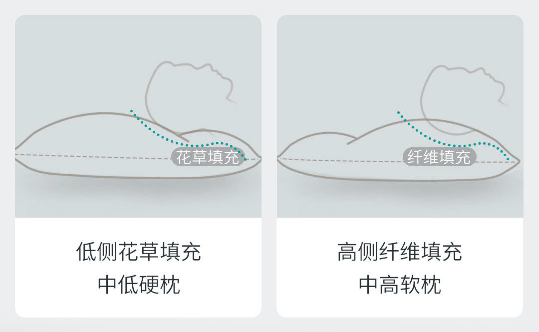 小米有品上新康尔馨好时光花草枕，自然草本，睡得更香