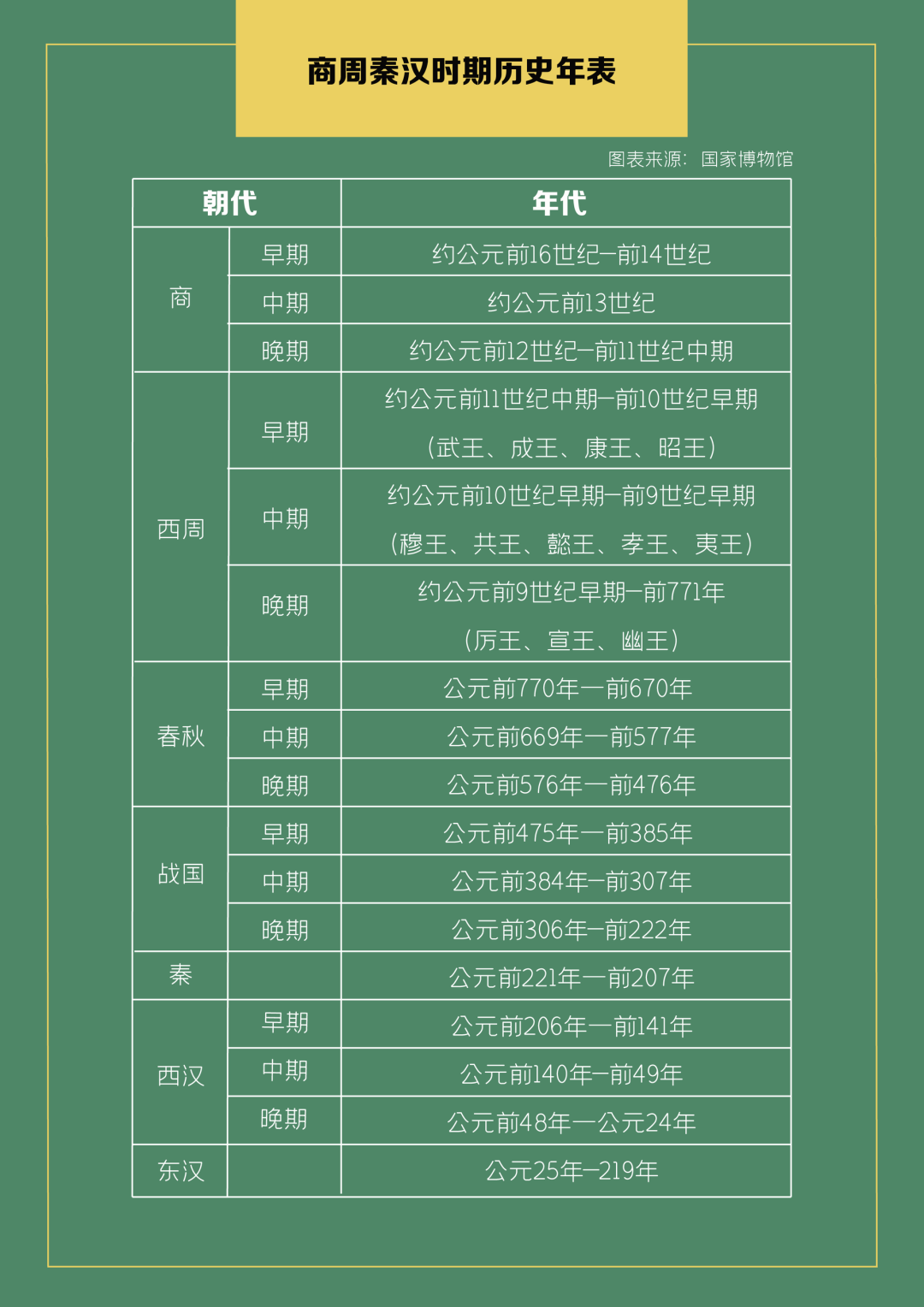 国宝「何尊」亮相，一级文物占45%的重磅大展你还没看？