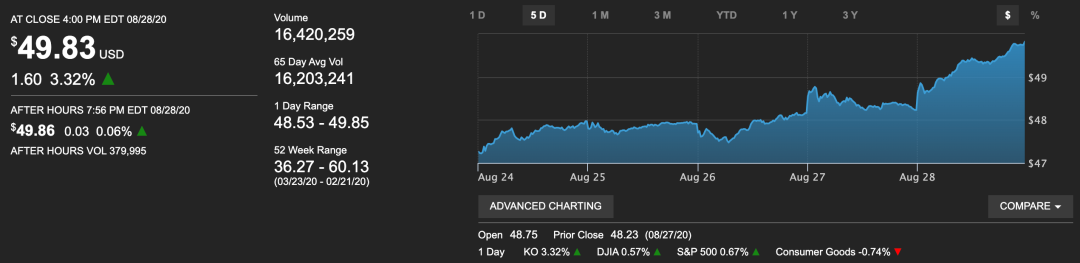 突发！可口可乐裁员4000人