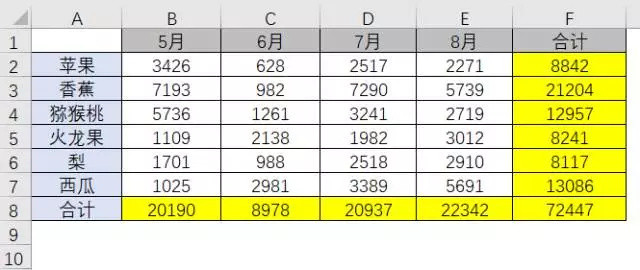 值无不言293期：12个职场人都该掌握的Excel实用骚操作，帮你效率翻倍提早下班！