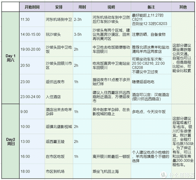 #全国美食地图# 汇总：全国美食哪家强？内附保姆级旅行攻略